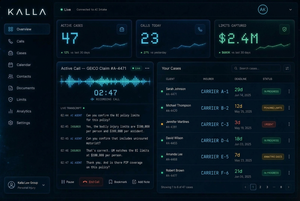 Kalla Connect dashboard showing active cases, operations in flight, and reduced bills